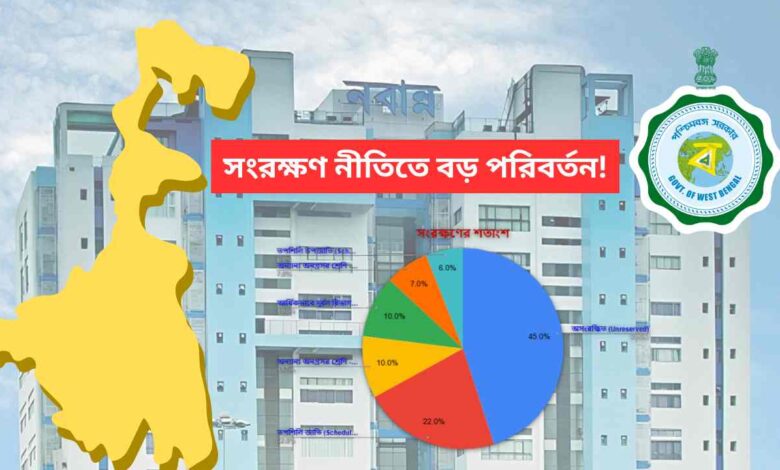 New 100 Point Roster Of West Bengal