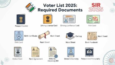 Special Intensive Revision 2025 Documents List En
