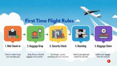 First Time Flight Rules