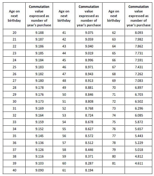 cpao-order-payment-of-commuted-value-of-pension-pdf-download