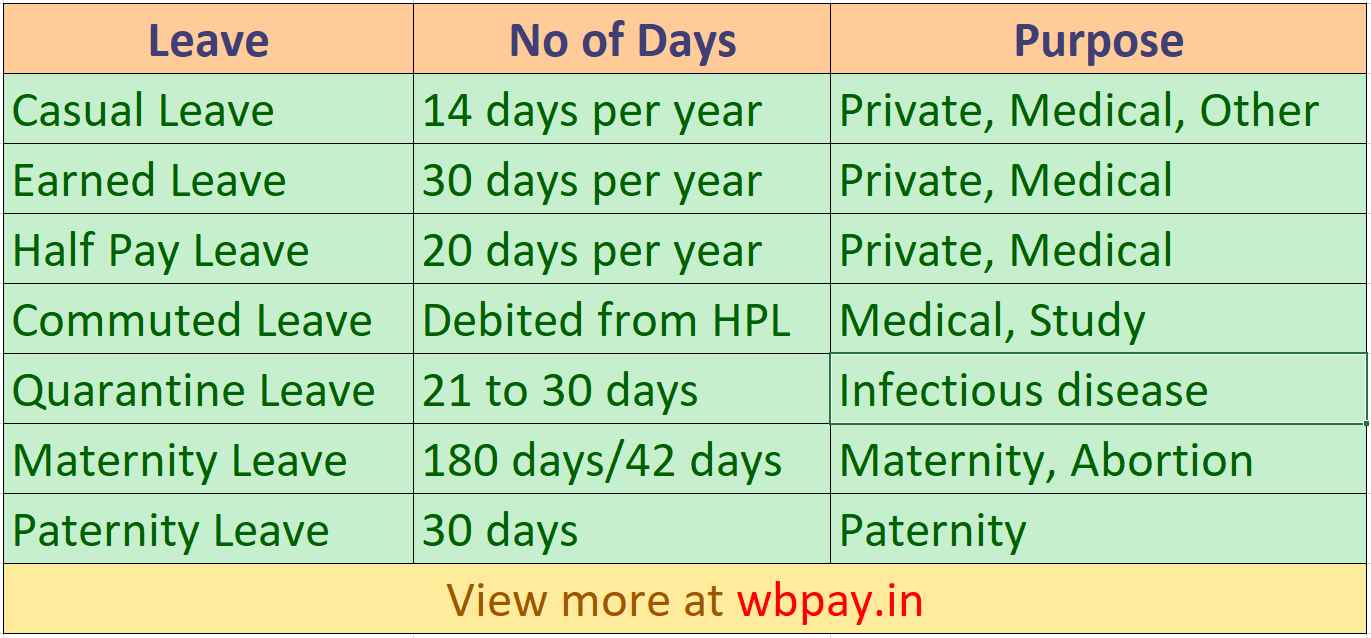 All types of Leave Rules for West Bengal Govt Employees