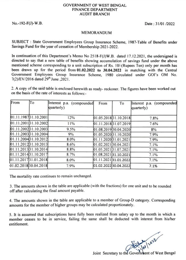 GISS 1987 Table of Benefits for 2021-2022 order page 1