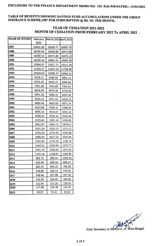 GISS 1987 Table of Benefits for 2021-2022 order page 2