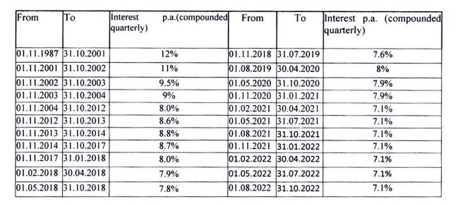 GISS 1987 Table of Benefits 2022-23 1 GISS 1987 Table of Benefits 2022-23