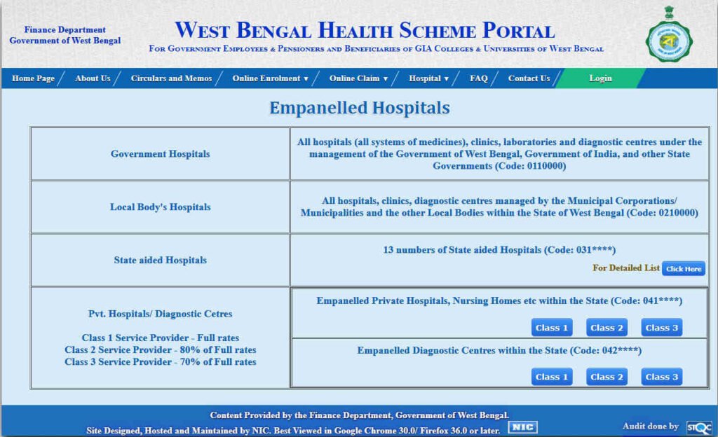 List of Hospitals empanelled in WBHS