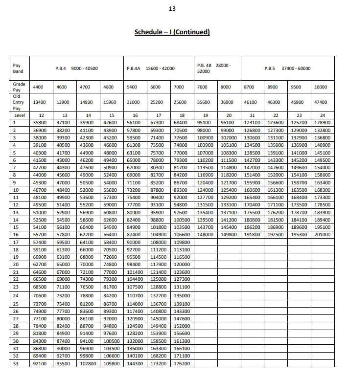 ROPA 2019 Pay Matrix page 2
