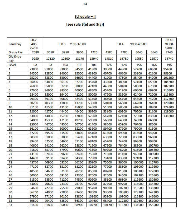 ROPA 2019 Pay Matrix page 3