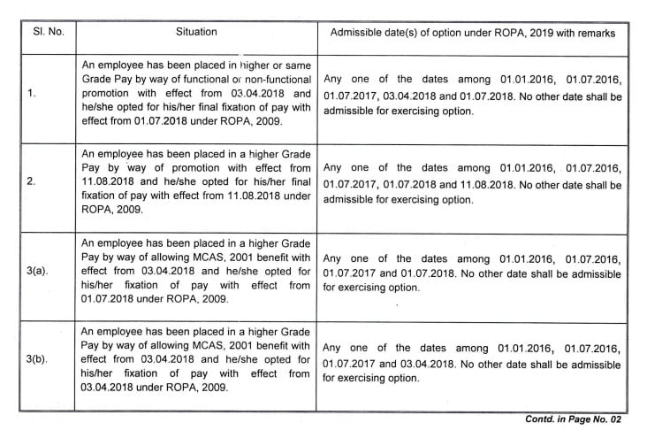 Correction of Option date in ROPA 2019 example 1-3(b)