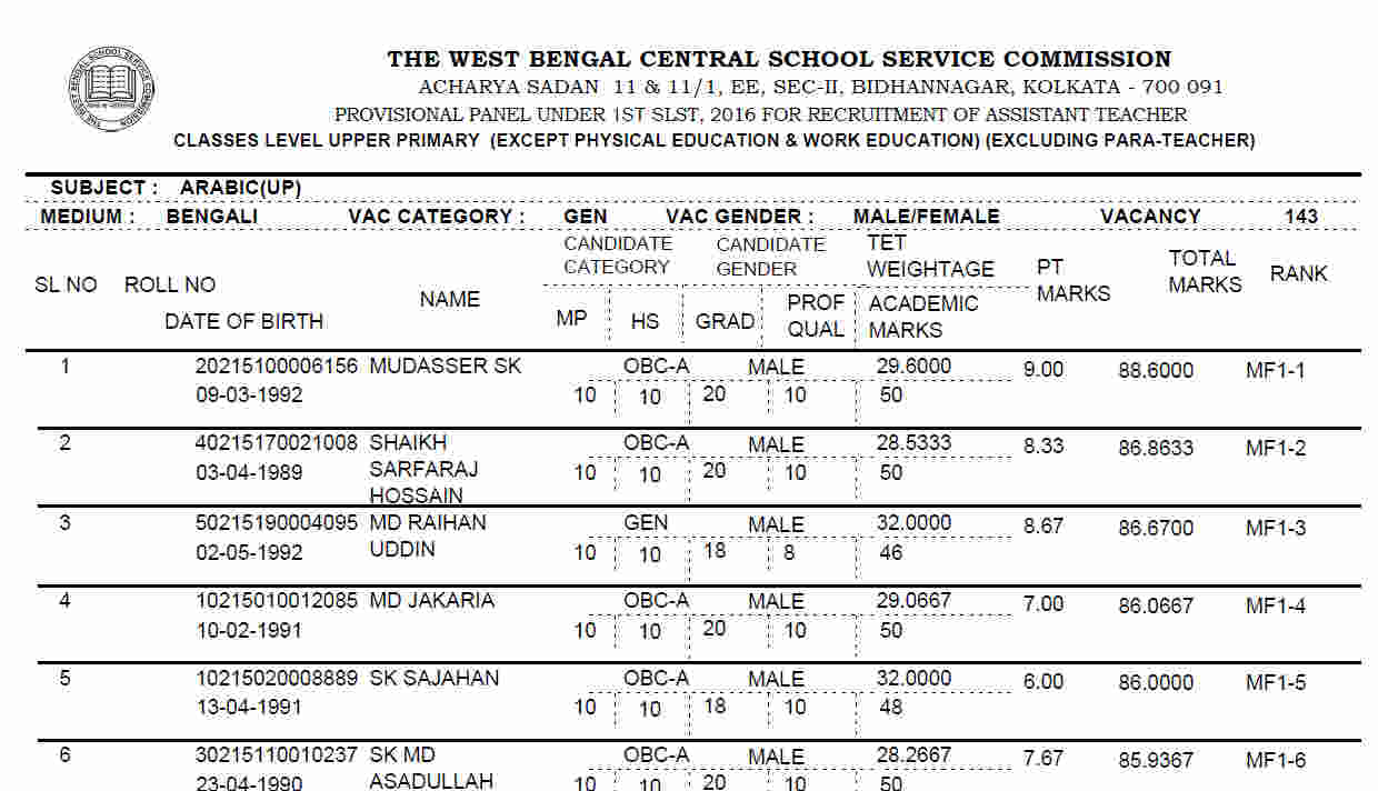 Download WBSSC Upper Primary Merit List PDF