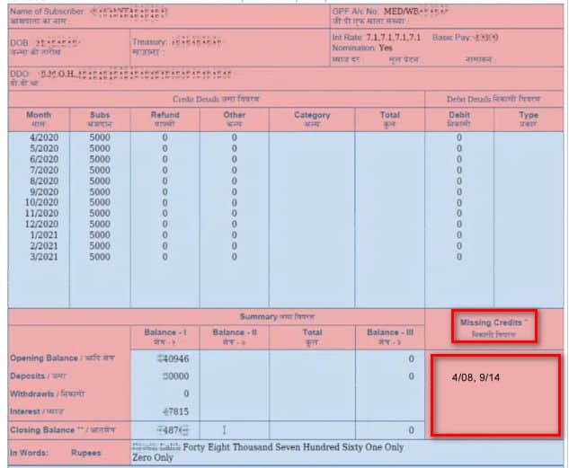 Missing Credit in GPF Account Statement