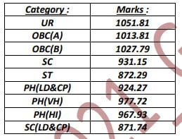 WBCS 2021 final cut off marks group A