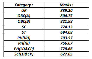 WBCS Group C result Cut off Marks