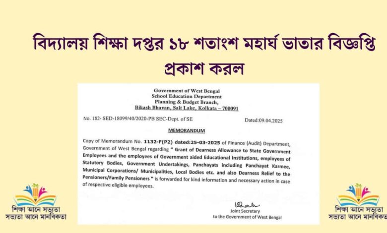 Dearness Allowance order for Schools