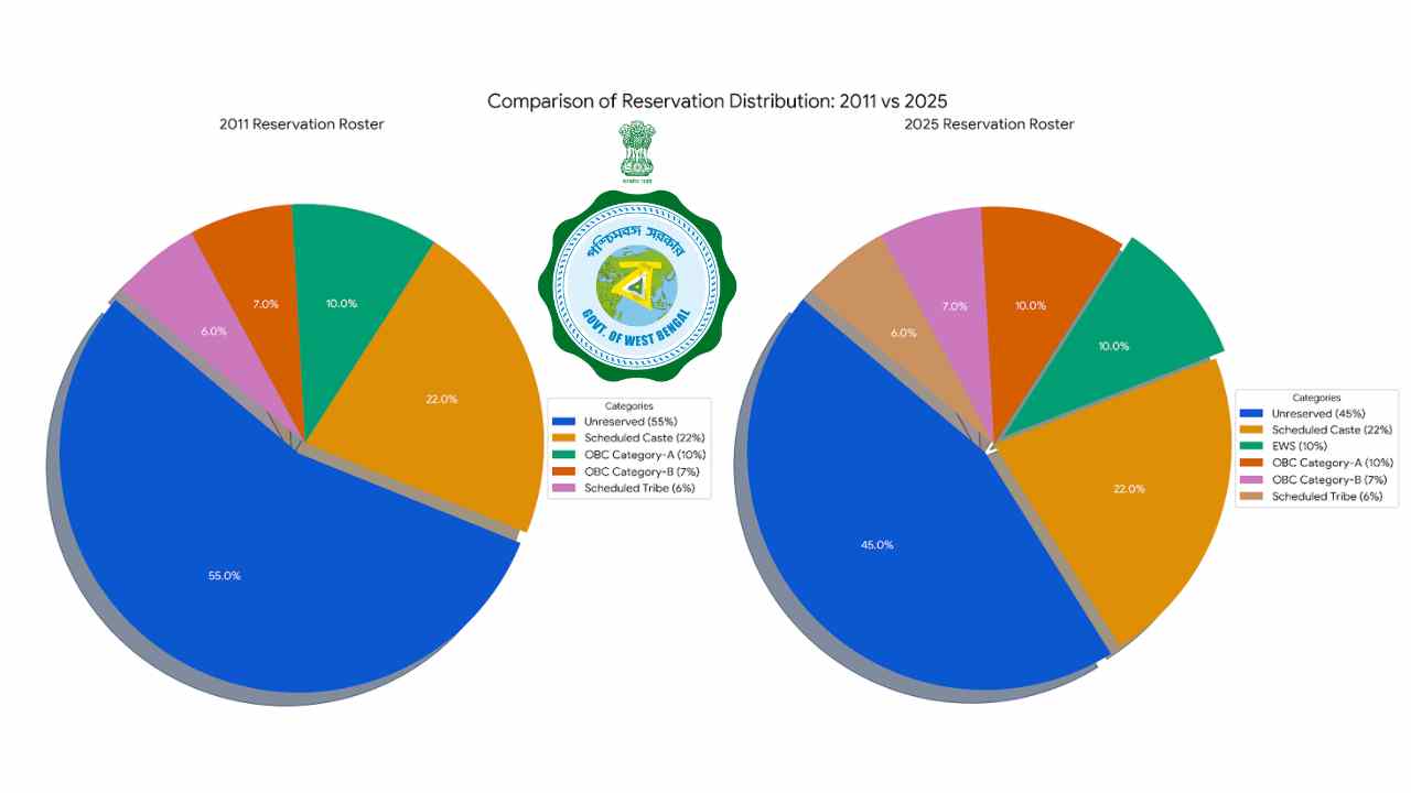 Comparision Of 100 Point Roster