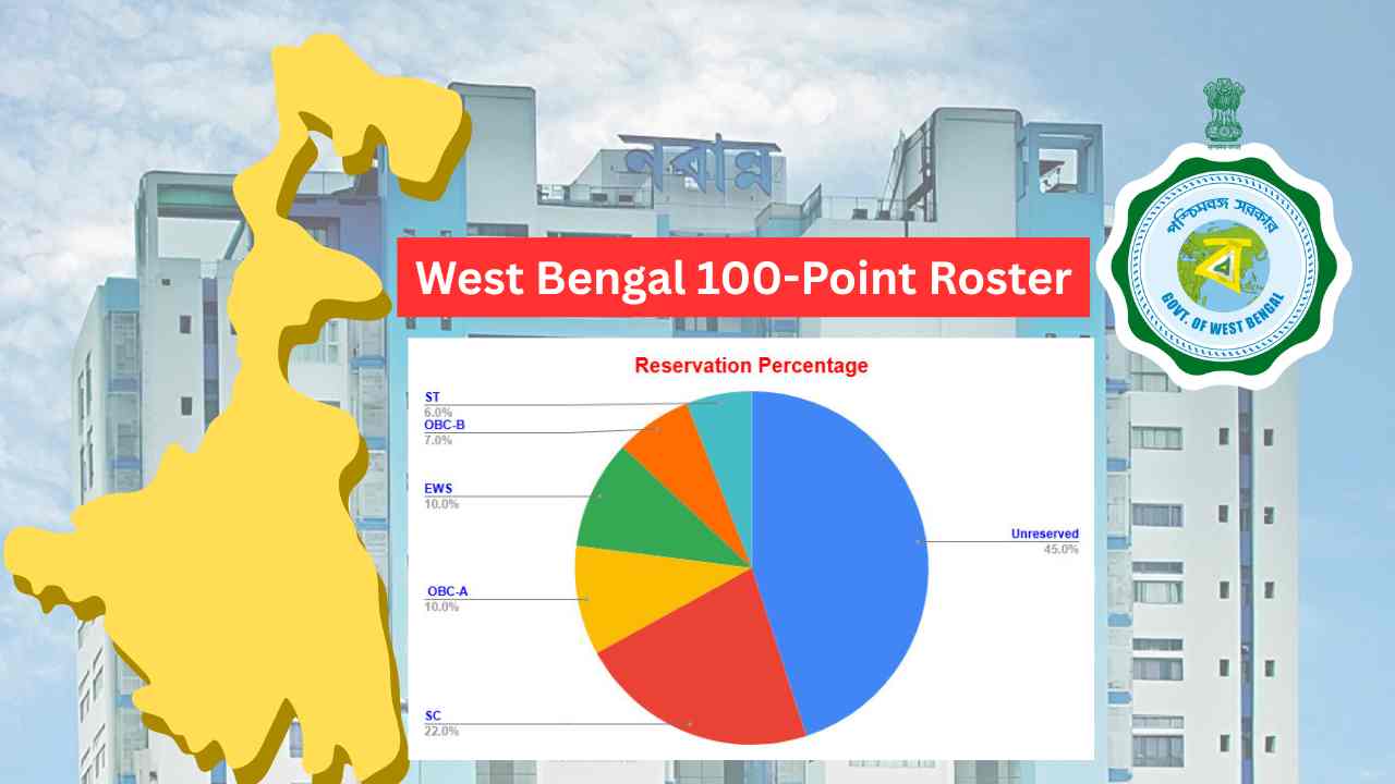 New 100 Point Roster Of West Bengal En