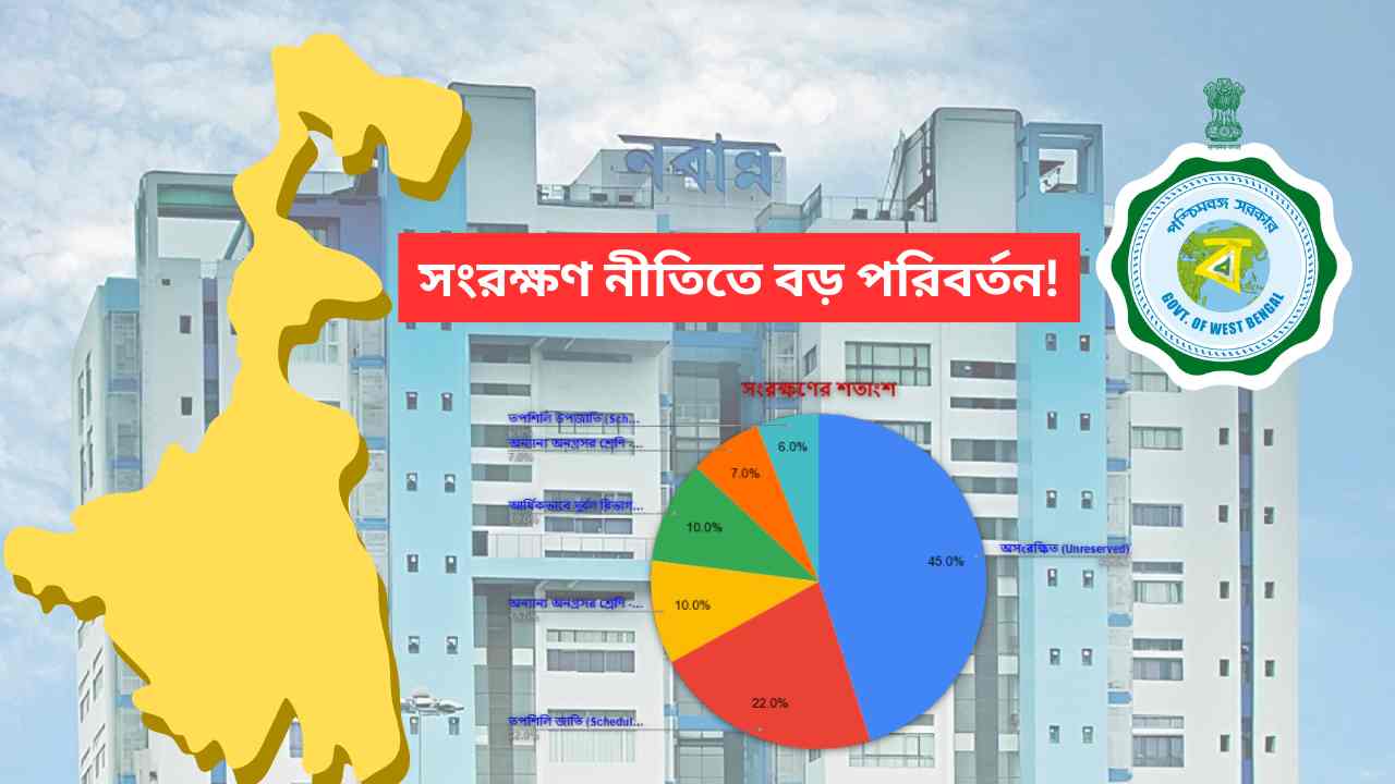 New 100 Point Roster Of West Bengal