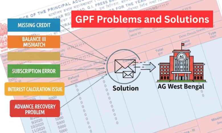 Gpf Problems And Solutions