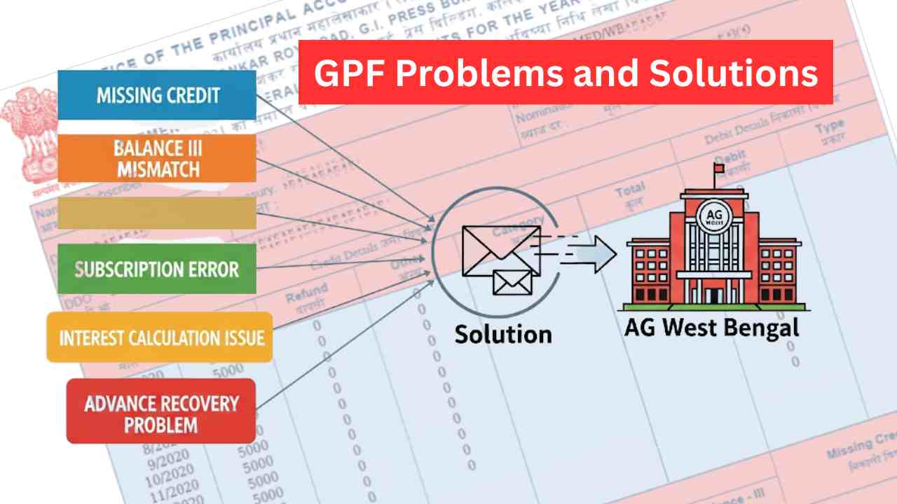 Gpf Problems And Solutions