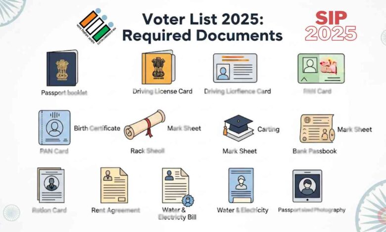 Special Intensive Revision 2025 Documents List