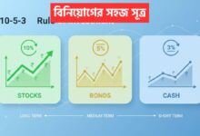10-5-3 rule of investment