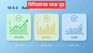 10-5-3 rule of investment