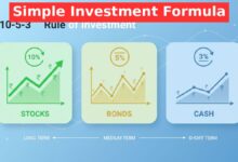 10-5-3 rule of investment