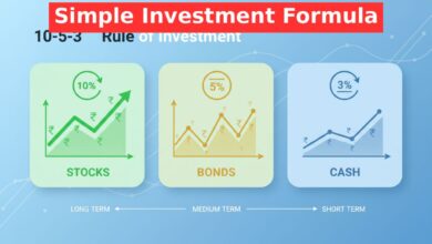 10-5-3 rule of investment