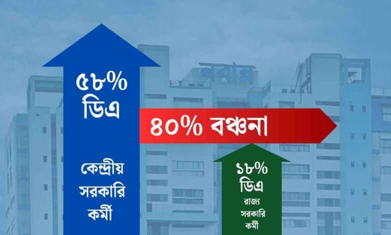 Center Da 58 Percent And State Da 18 Percent Da Disperaty