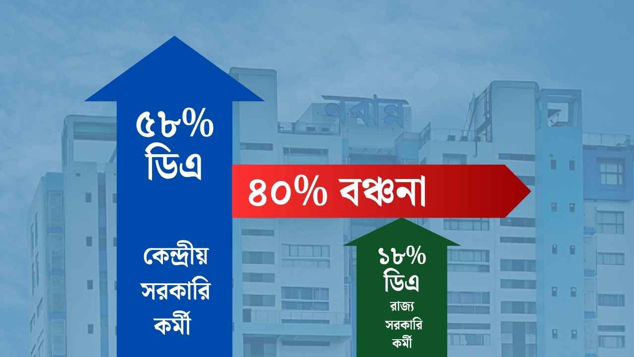 Center Da 58 Percent And State Da 18 Percent Da Disperaty