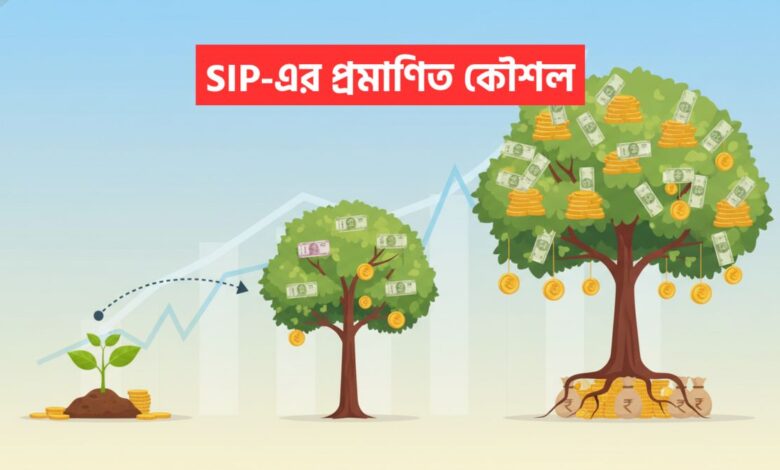 SIP 7-5-3-1 rule