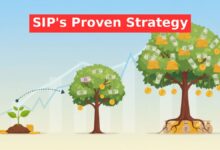 SIP 7-5-3-1 rule