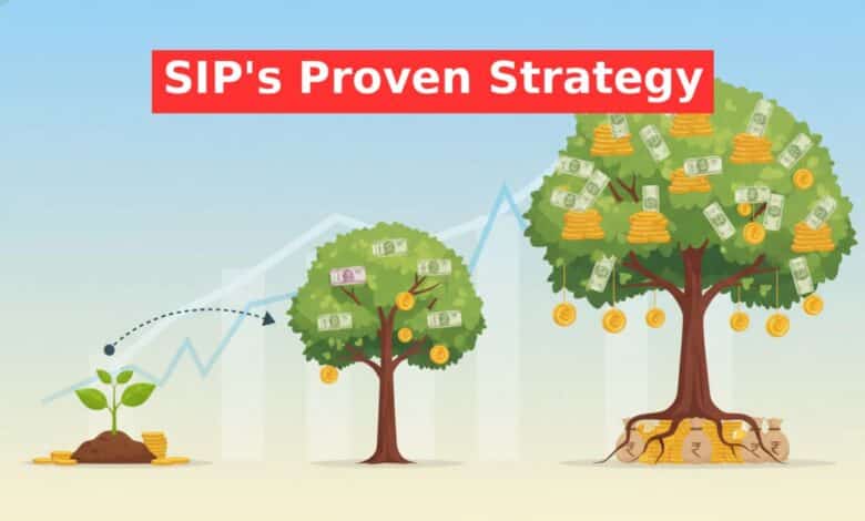 SIP 7-5-3-1 rule