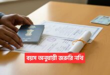 Voter List Revision