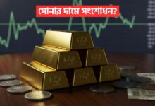 Gold Price Outlook