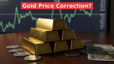 Gold Price Outlook