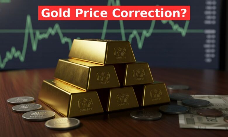 Gold Price Outlook