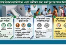 Election Forms Guide For Polling Officers