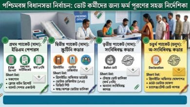 Election Forms Guide For Polling Officers