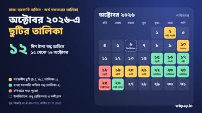 অক্টোবর ২০২৬-এর ক্যালেন্ডার: পশ্চিমবঙ্গ রাজ্য সরকারি অফিসের ছুটির দিনগুলি রঙ দিয়ে চিহ্নিত, ১৫ থেকে ২৬ অক্টোবর টানা ছুটি